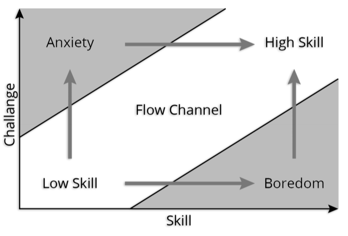 MED6 challenge skill